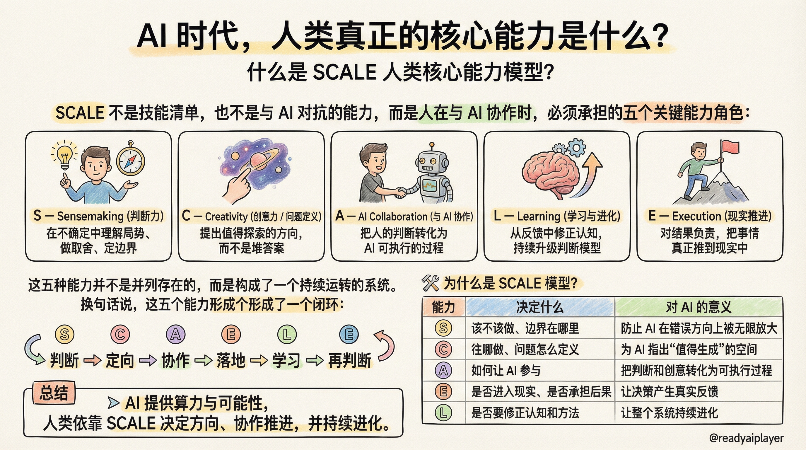 AI 如何帮我产生创意？